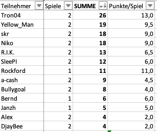 Bildschirmfoto 2024-11-28 um 09.21.26.png