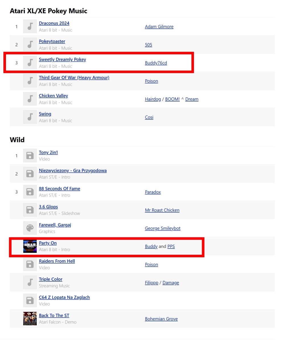 PPs Buddy SV2024WE Results (1019 x 1196).jpg