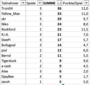Bildschirmfoto 2024-12-19 um 19.39.26.png