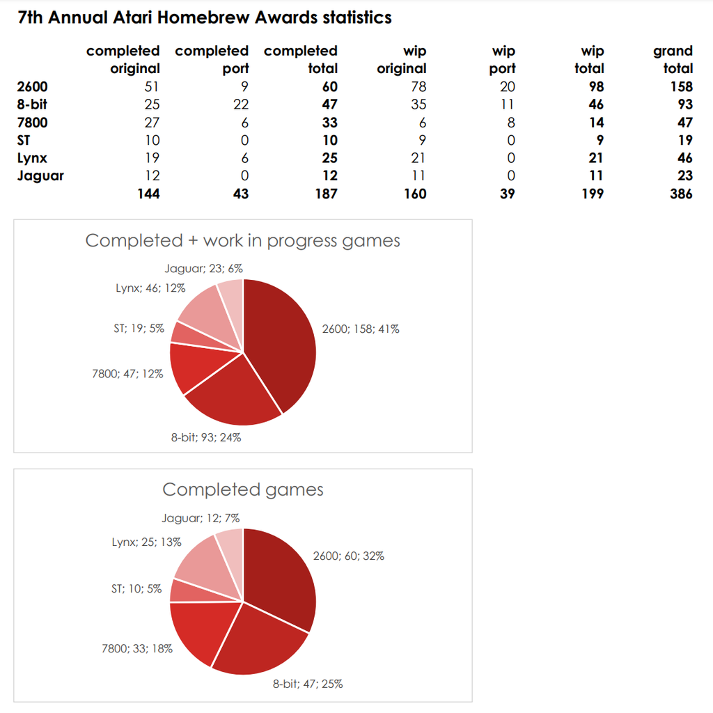 7th annual Hombrew statistics - Philsan.png