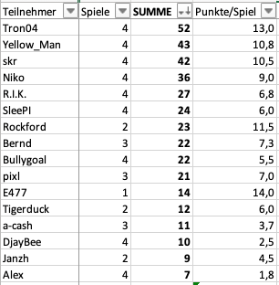 Bildschirmfoto 2025-01-30 um 07.34.16.png