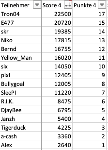 Bildschirmfoto 2025-01-31 um 00.28.19.png