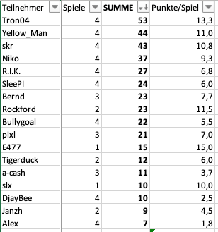 Bildschirmfoto 2025-01-31 um 00.31.06.png