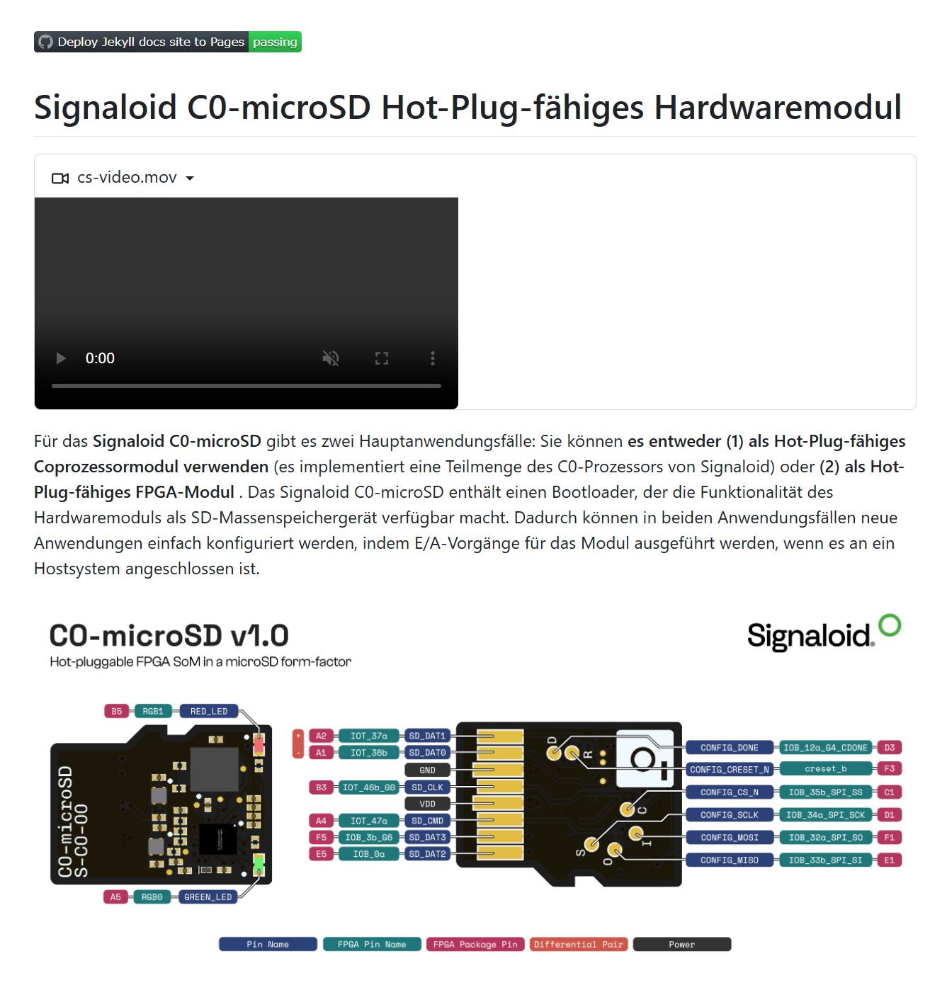 Signaloid microSd FPGA.JPG