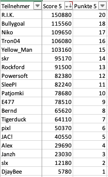 Bildschirmfoto 2025-02-27 um 07.39.50.png