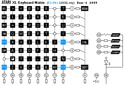 Keyboard Connect Pinout MB.png