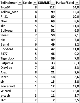 Bildschirmfoto 2025-05-29 um 12.06.14.png