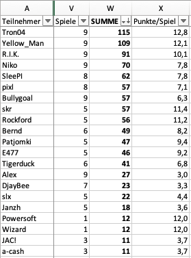 Bildschirmfoto 2025-07-07 um 08.55.51.png