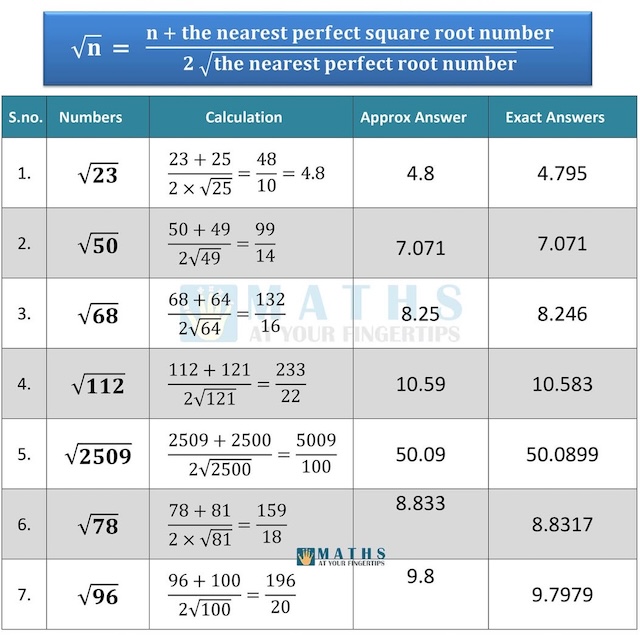 Square root approximation.jpg